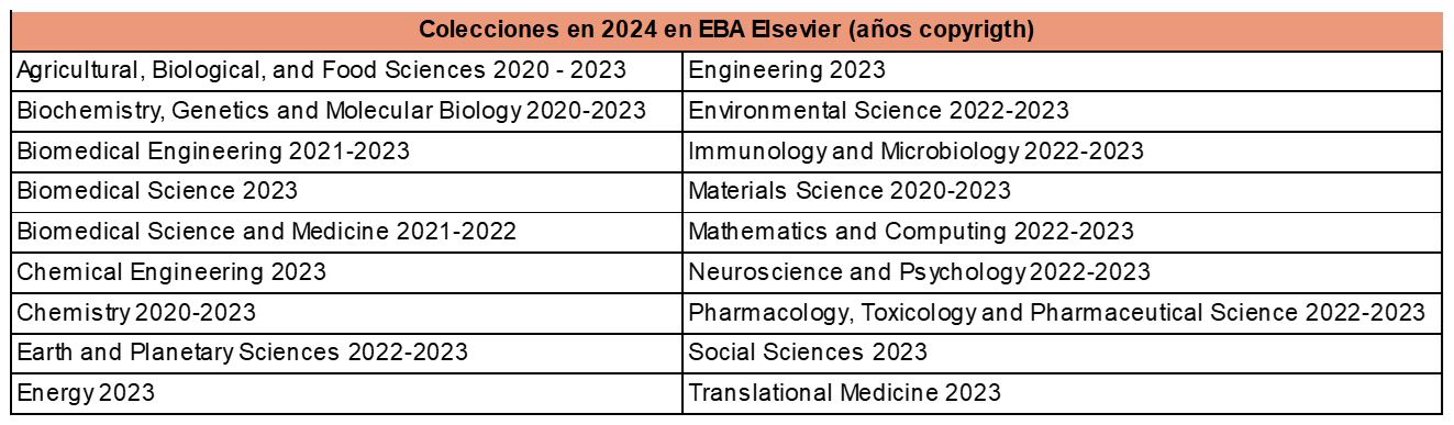 EBA 2024 CSIC