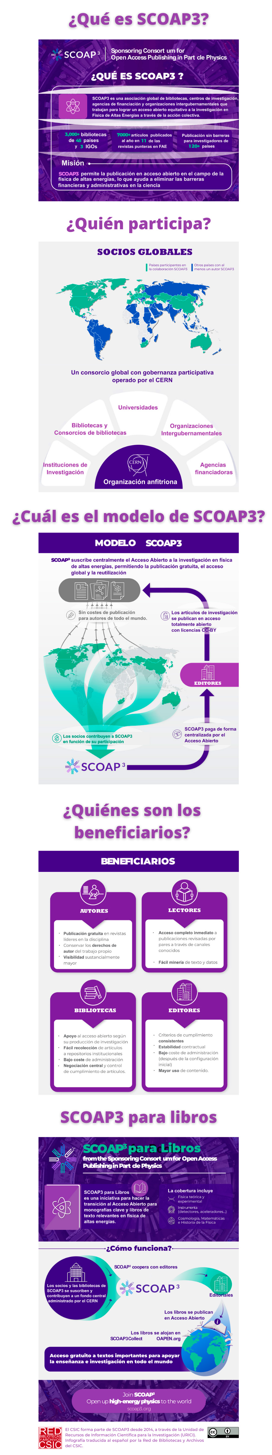 Infografía de SCOAP3 en español