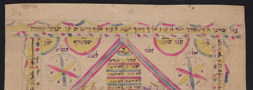 Los manuscritos árabes, hebreos y aljamiados del CSIC en Digital Library of the Middle East