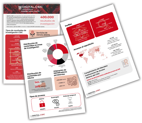 Factsheet DC