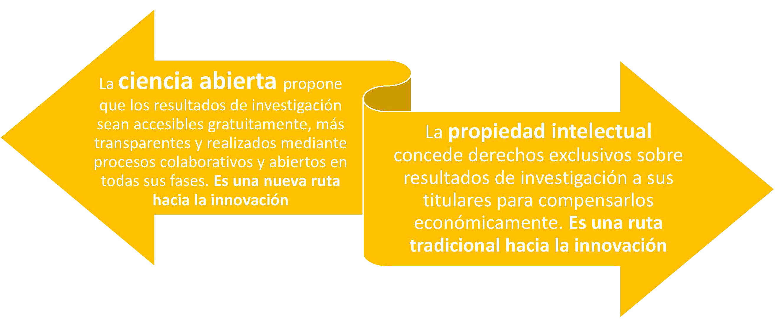 Curso DC propiedad intelectual