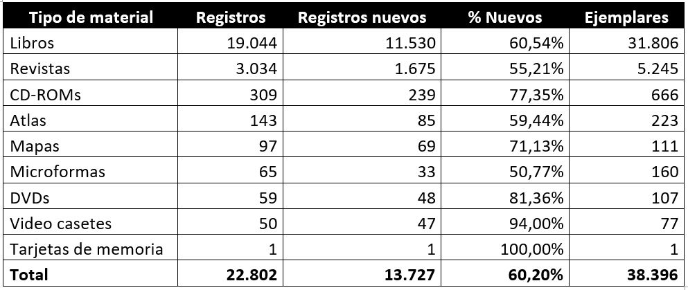IEO Tipología documental