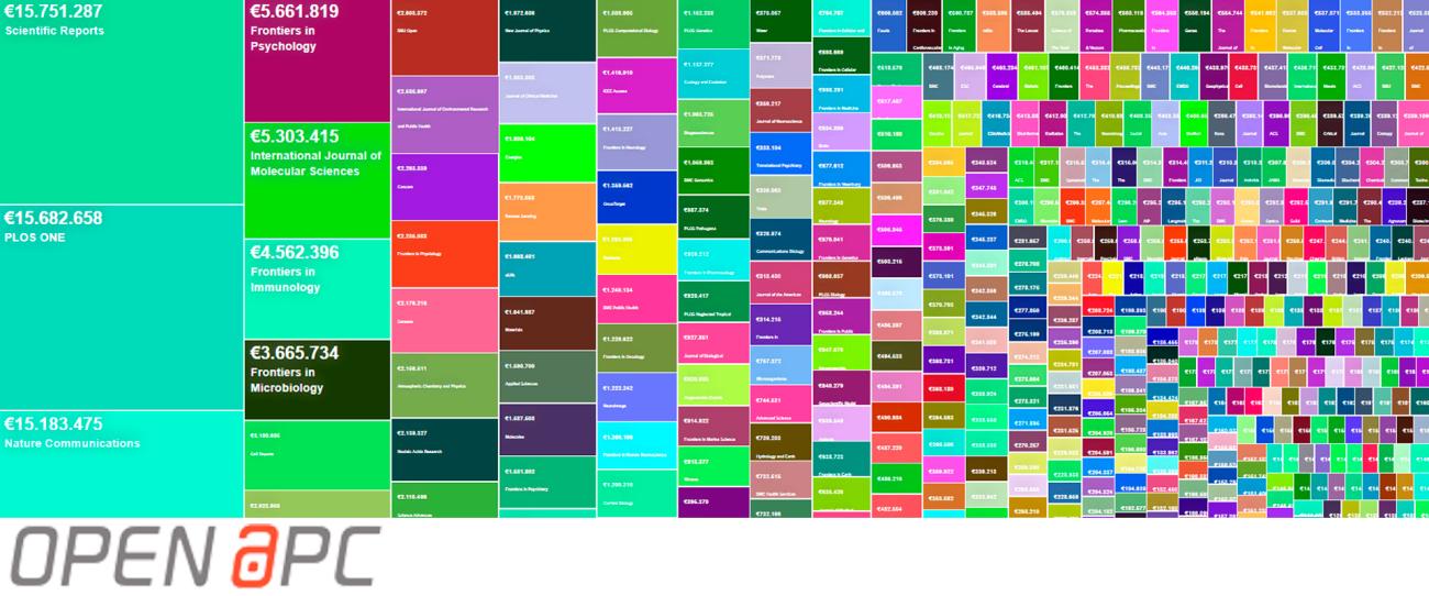 Los datos de PROA disponibles en OpenAPC
